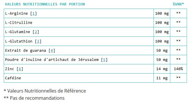 Ingrédients de Teralin